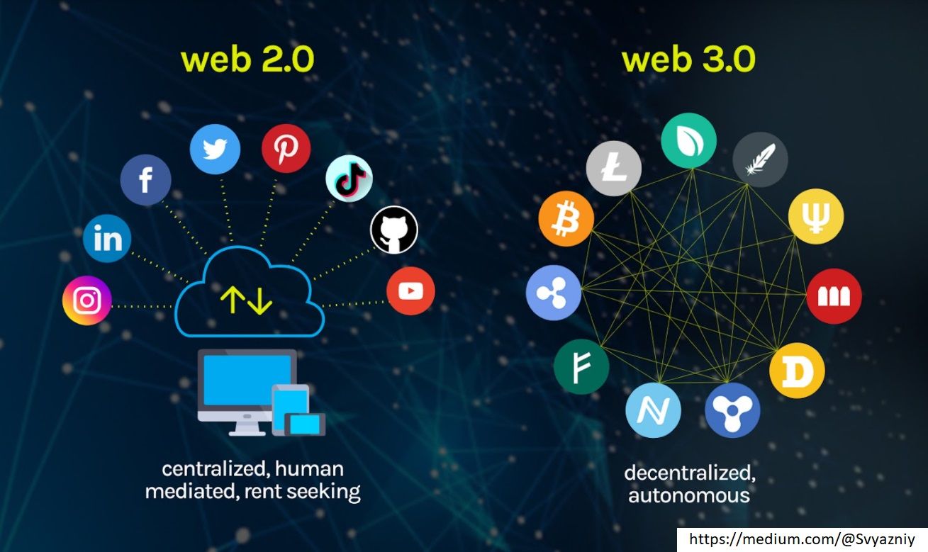 Web2 vs. Web3