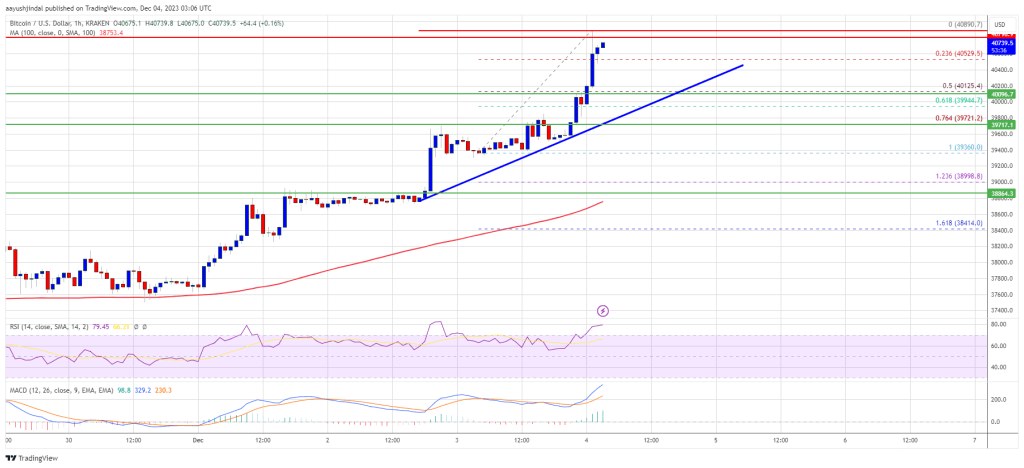 Bitcoin Price