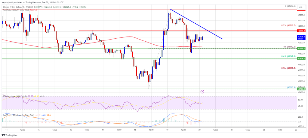 Crypto Price on February 1: Bitcoin drops near $42,000 level after