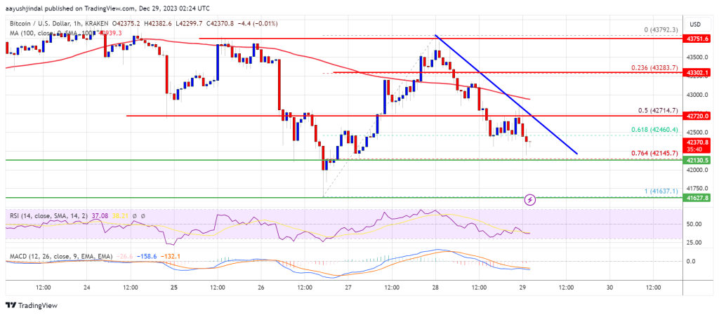 Harga Bitcoin