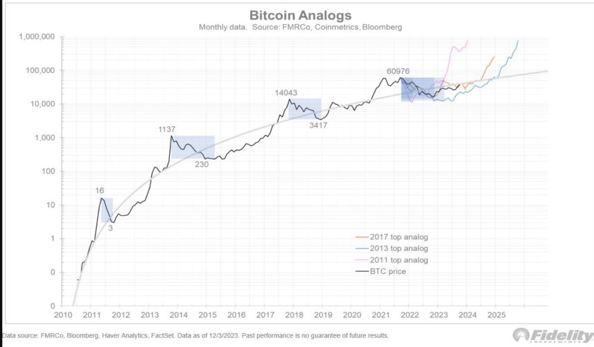 Bitcoin BTC BTCUSDT Chart 2