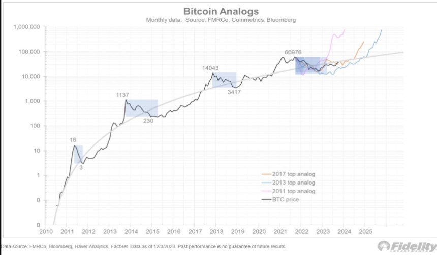 Bitcoin BTC BTCUSDT Chart 2