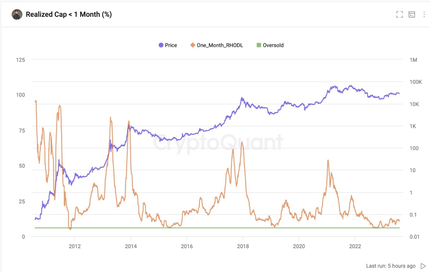 Bitcoin price BTC BTCUSDT Chart 2