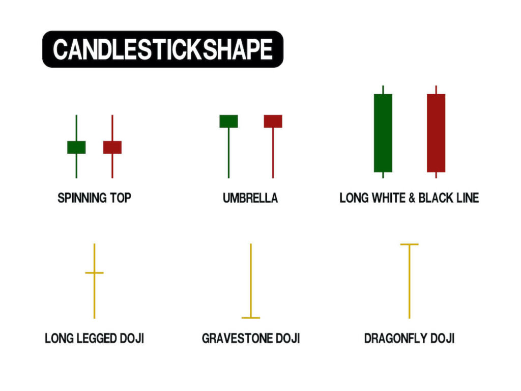 how to trade crypto candle sticks