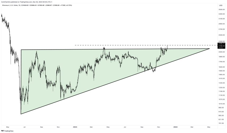 Ethereum ascending triangle