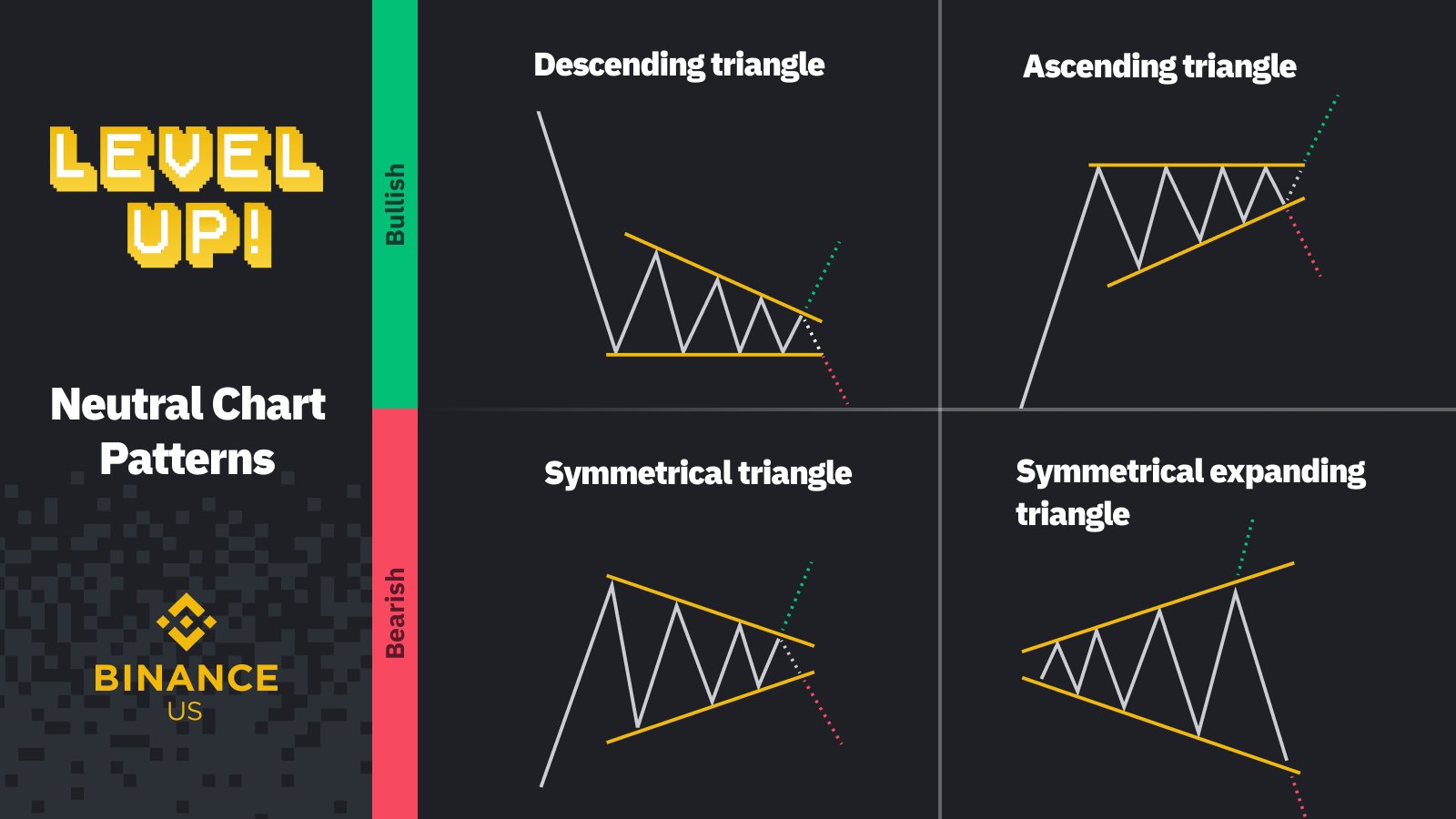 How to trade crypto with triangle patterns