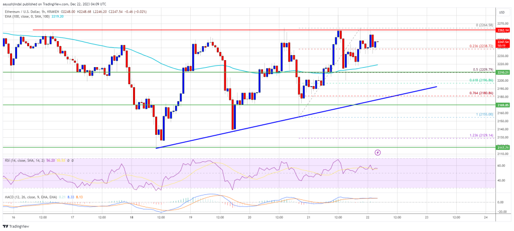 Ethereum Preis