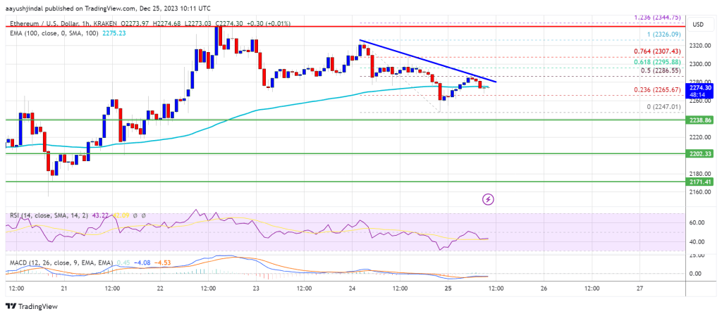 Ethereum Prijs