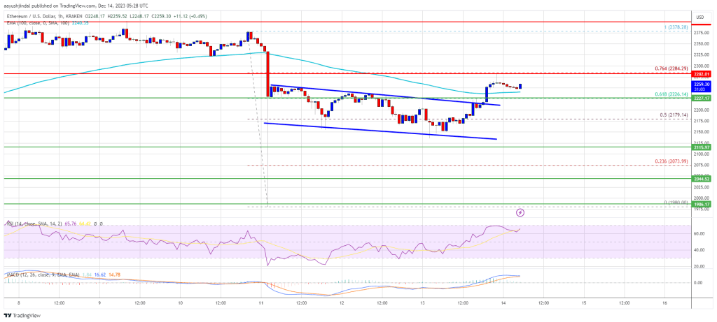 Ethereum-pris