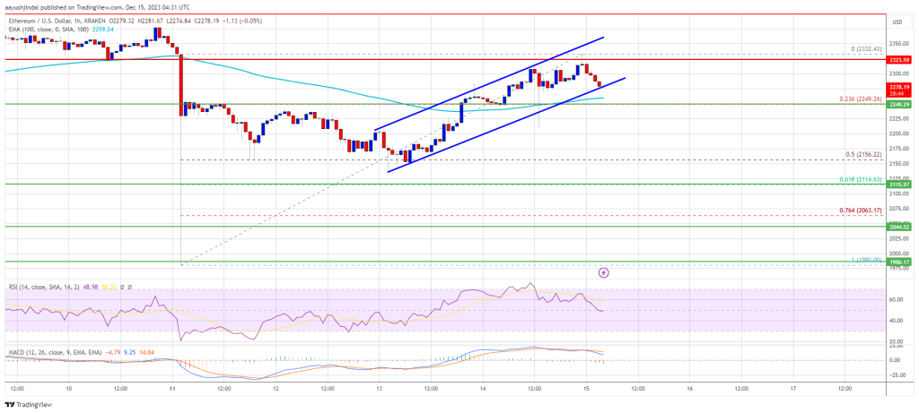 Ethereum Price