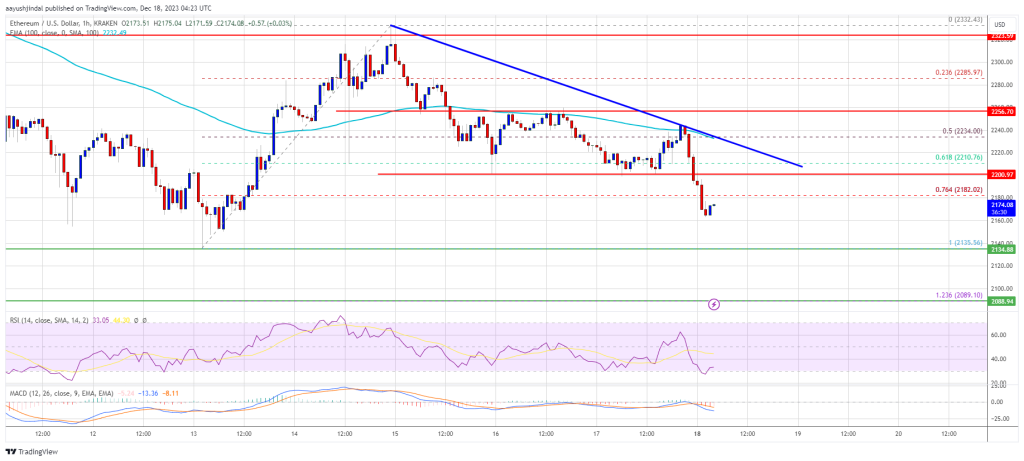 Ethereum Price