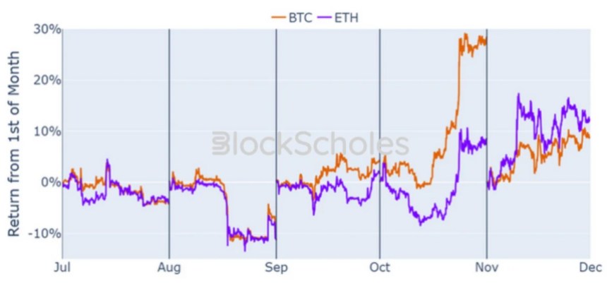 Ethereum price ETH ETHUSDT chart 2 BS