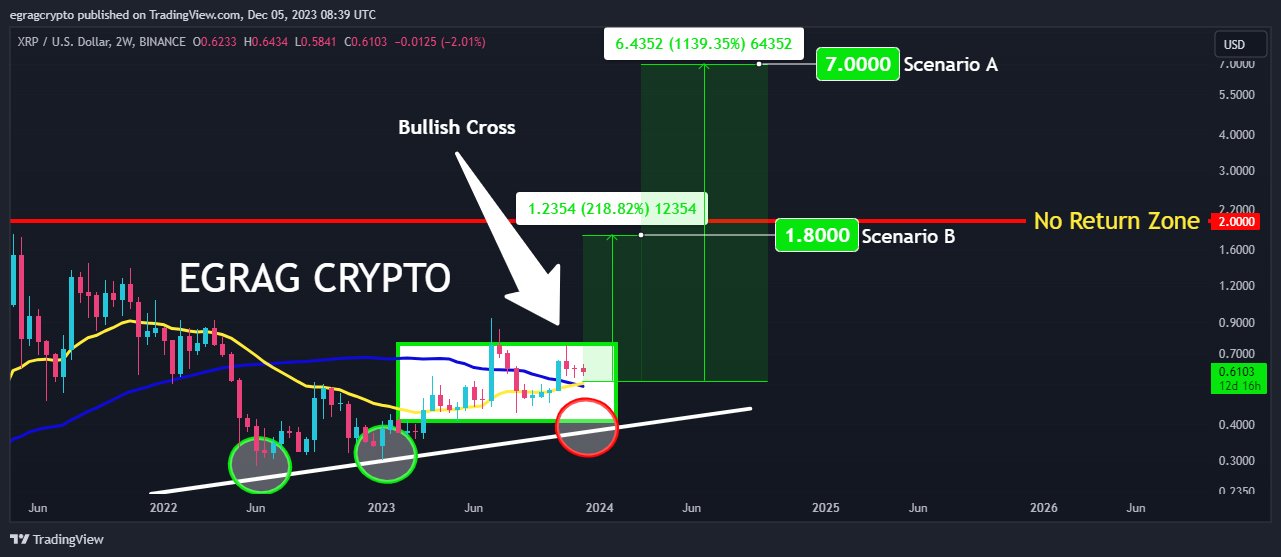 Τιμή XRP