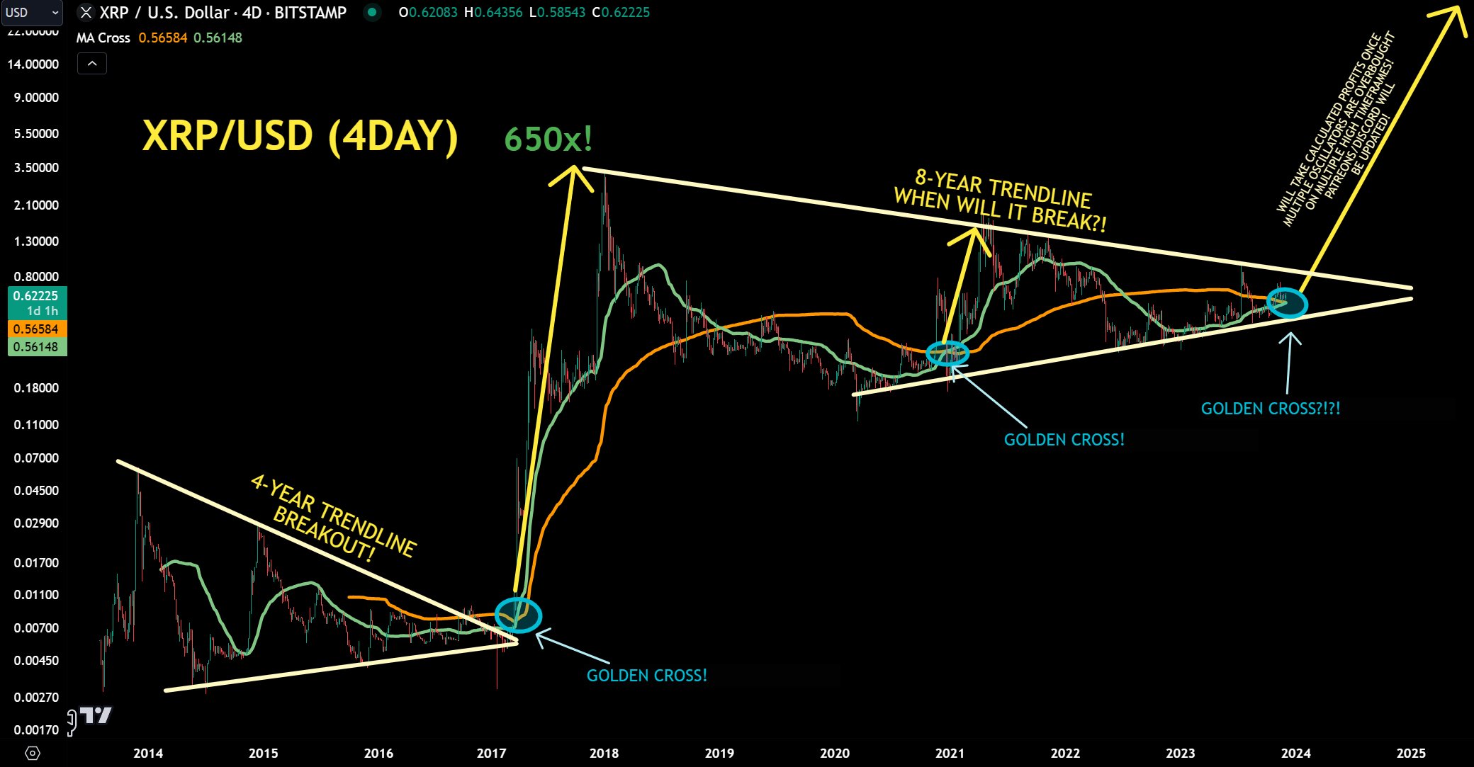 XRP price prediction