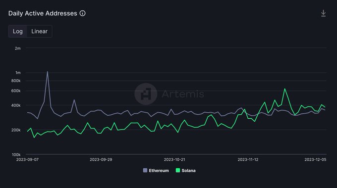  Artemis via Step Data Insights