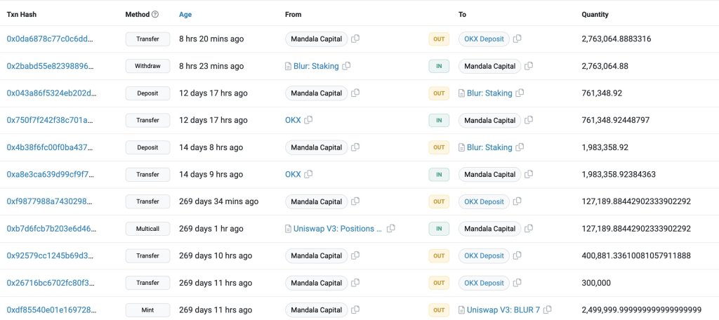 Mandala Capital sends BLUR to OKX |  Source: Lookonchain via