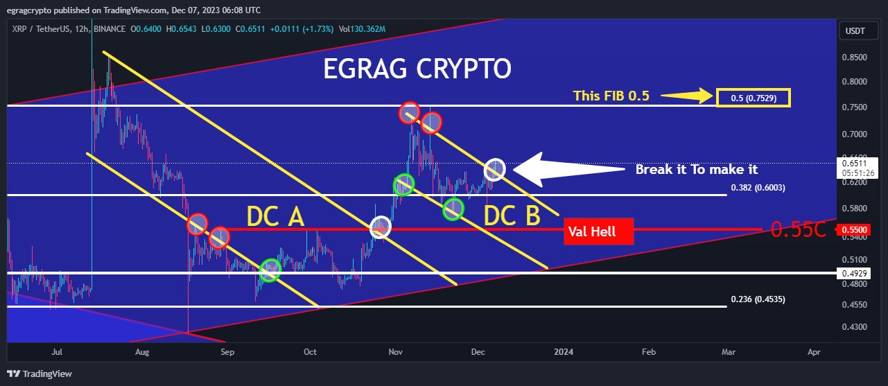 XRP price analysis