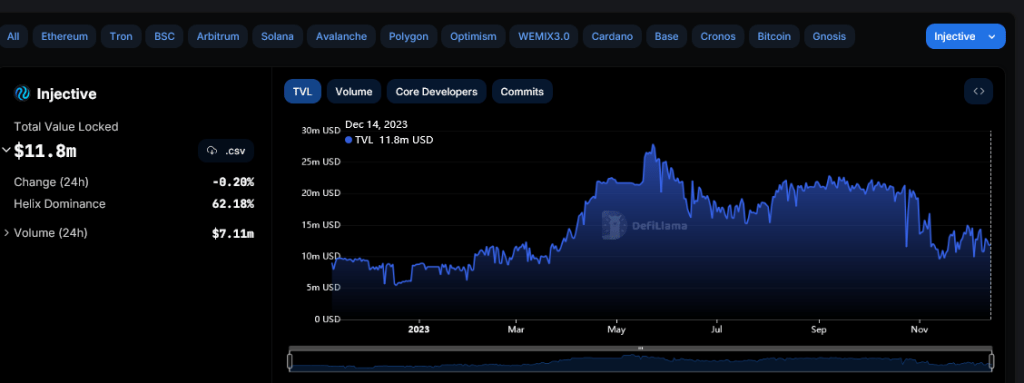 DeFi Researcher Questions Injective Protocol’s Appeal: Is INJ Overvalued?