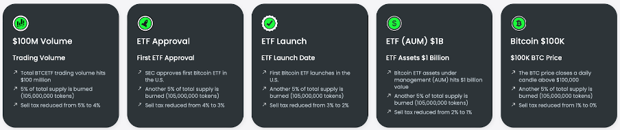 How to Turn $27 into $1M with Meme Coin: After Pepe's Spike, Can