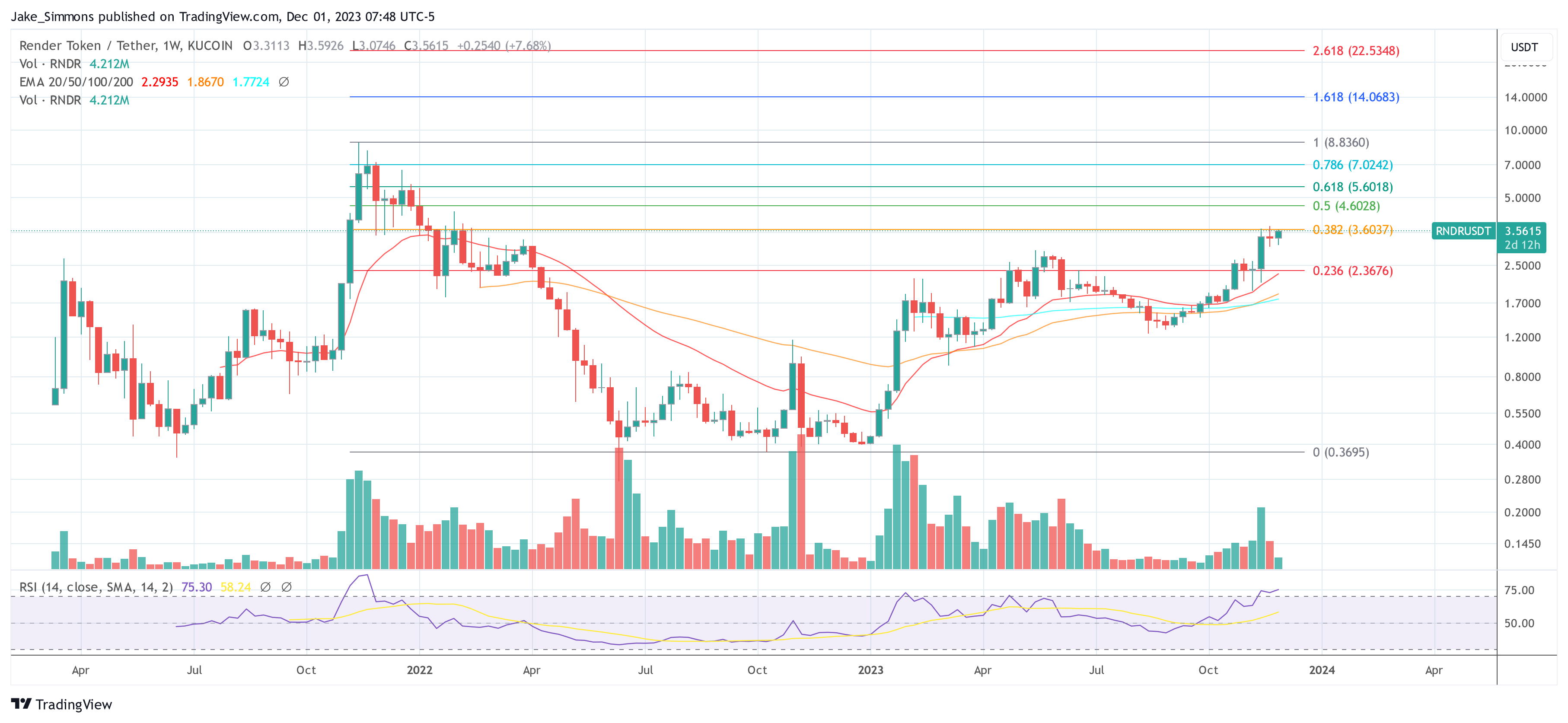 Render RDNR price AI altcoin