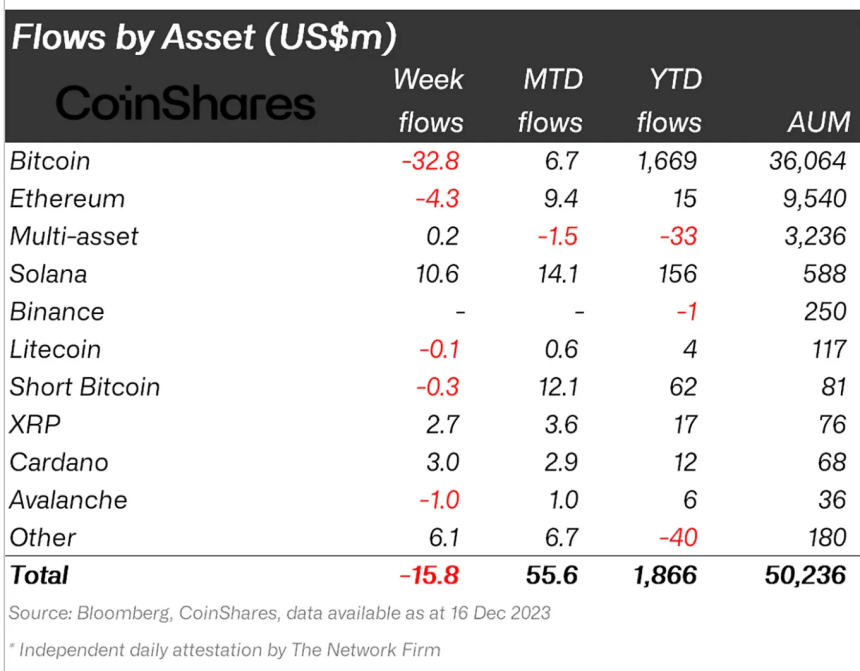 Crypto asset flows. 