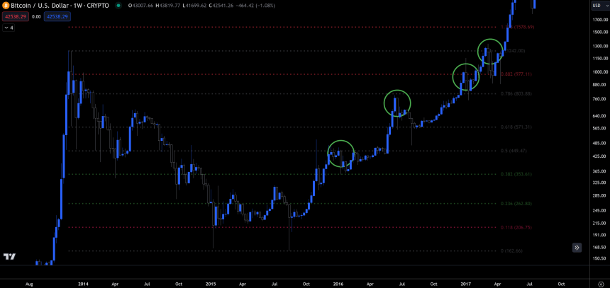 BTC ビットコイン