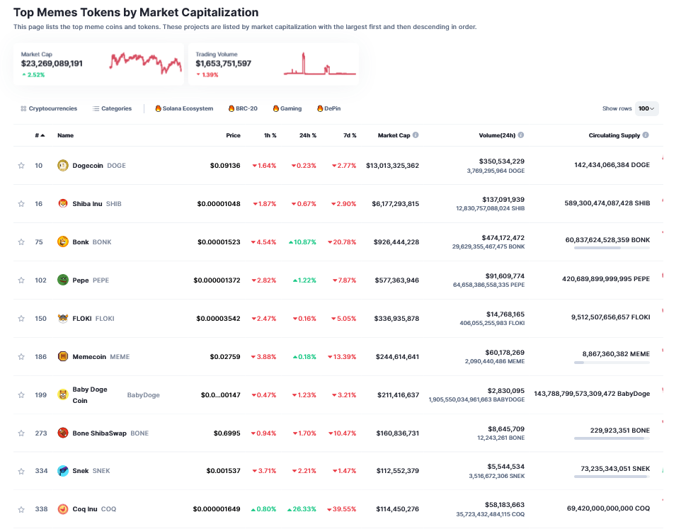  CoinMarketCap