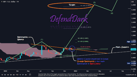 XRP 2