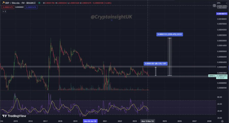 XRP price