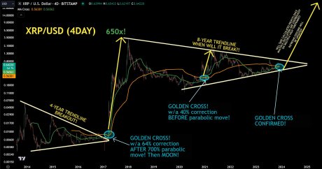 XRP price