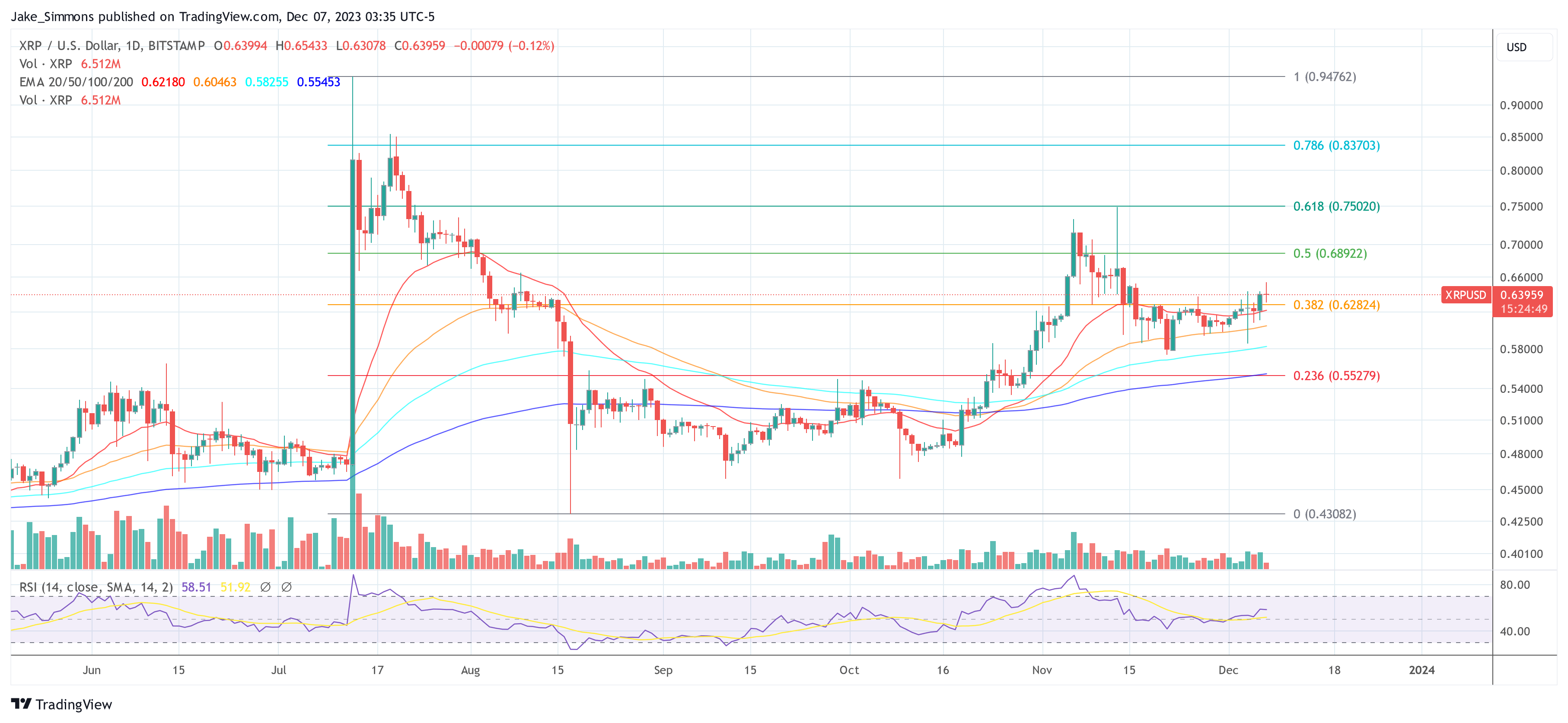 XRP price