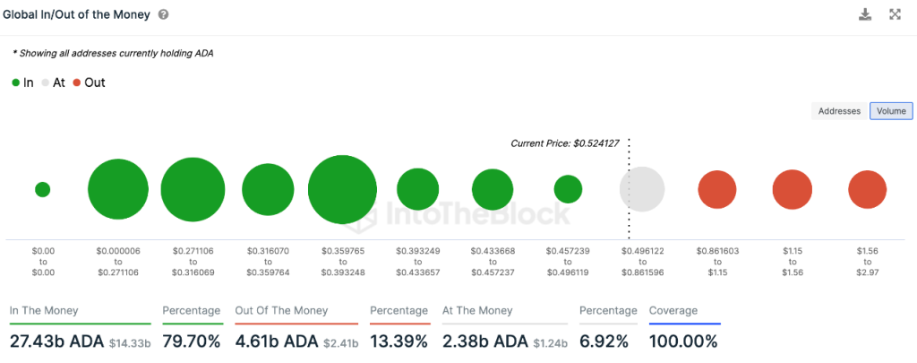 Cardano augmente de 56 % pour dominer le top 10 - La Crypto Monnaie