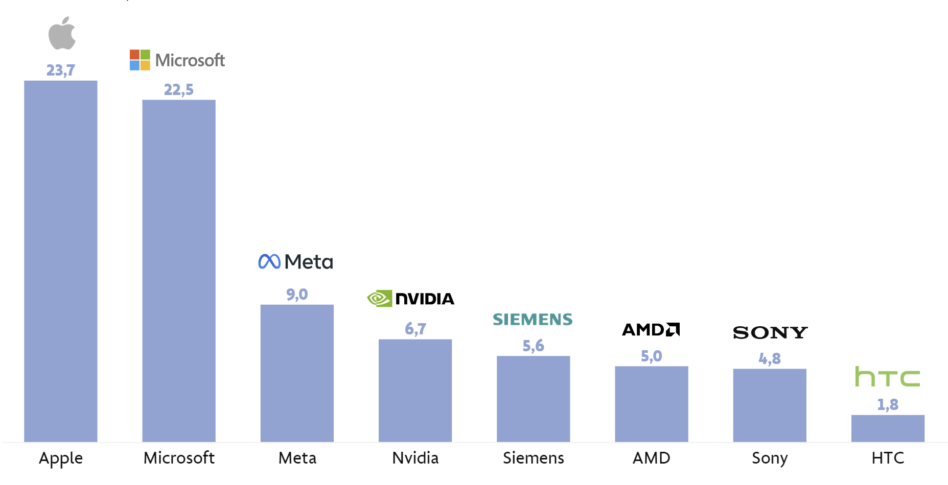 Metaverse Stocks Nvidia, Roblox Fall on Facebook Owner's Big Web3 Loss