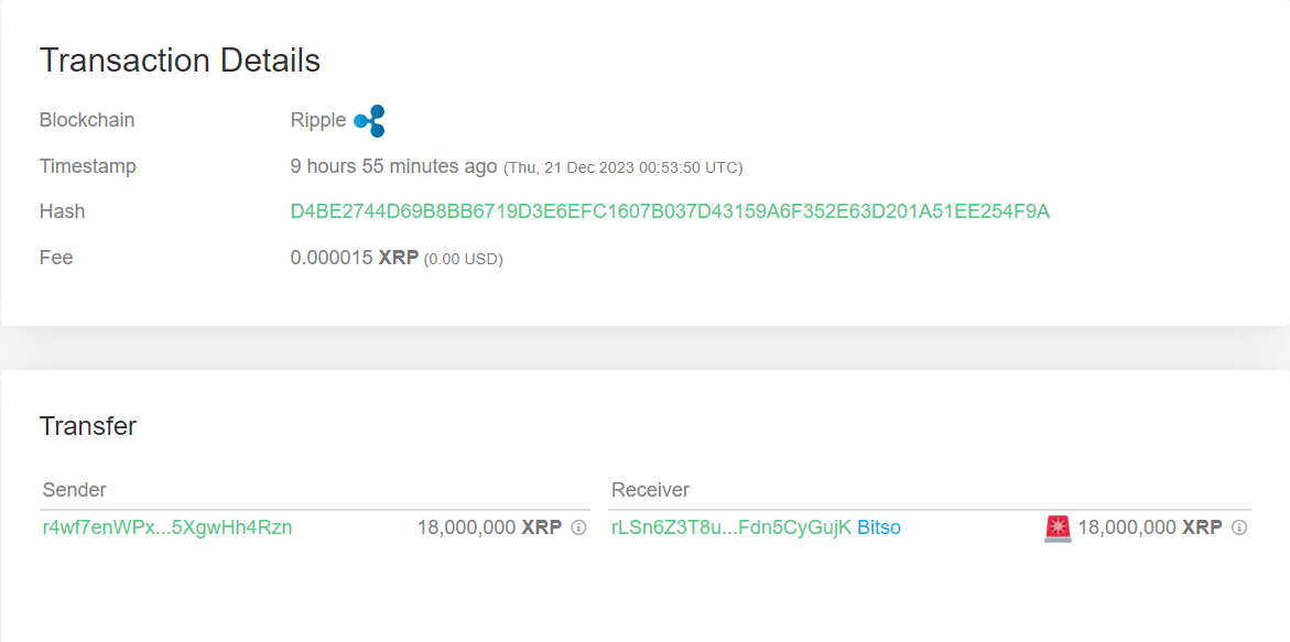 XRP Inflow