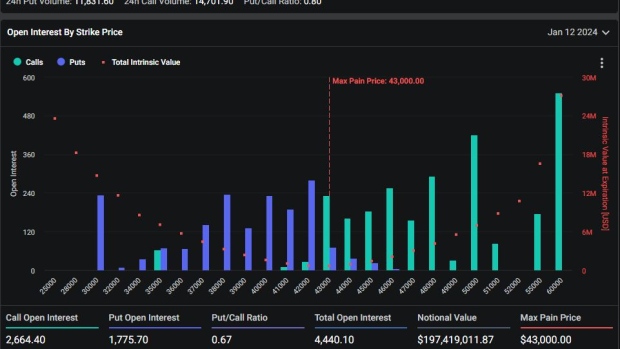 Bitcoin ETF 