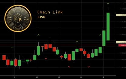 Chainlink Staking Program Exceeds Expectations, Drives LINK Price Up By 12%
