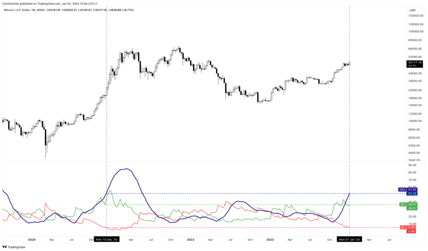 BTCUSD_2024-01-02_15-04-07