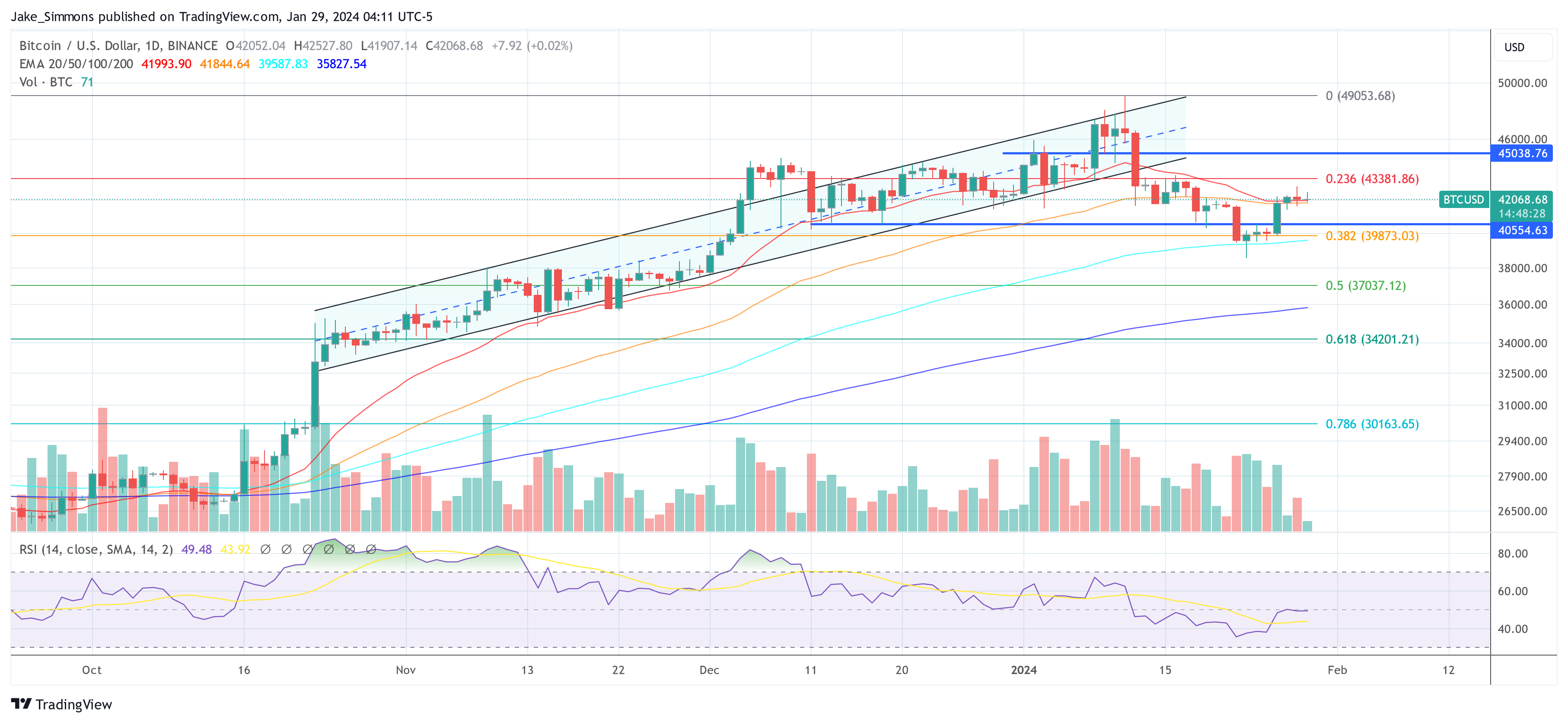 Bitcoinの価格