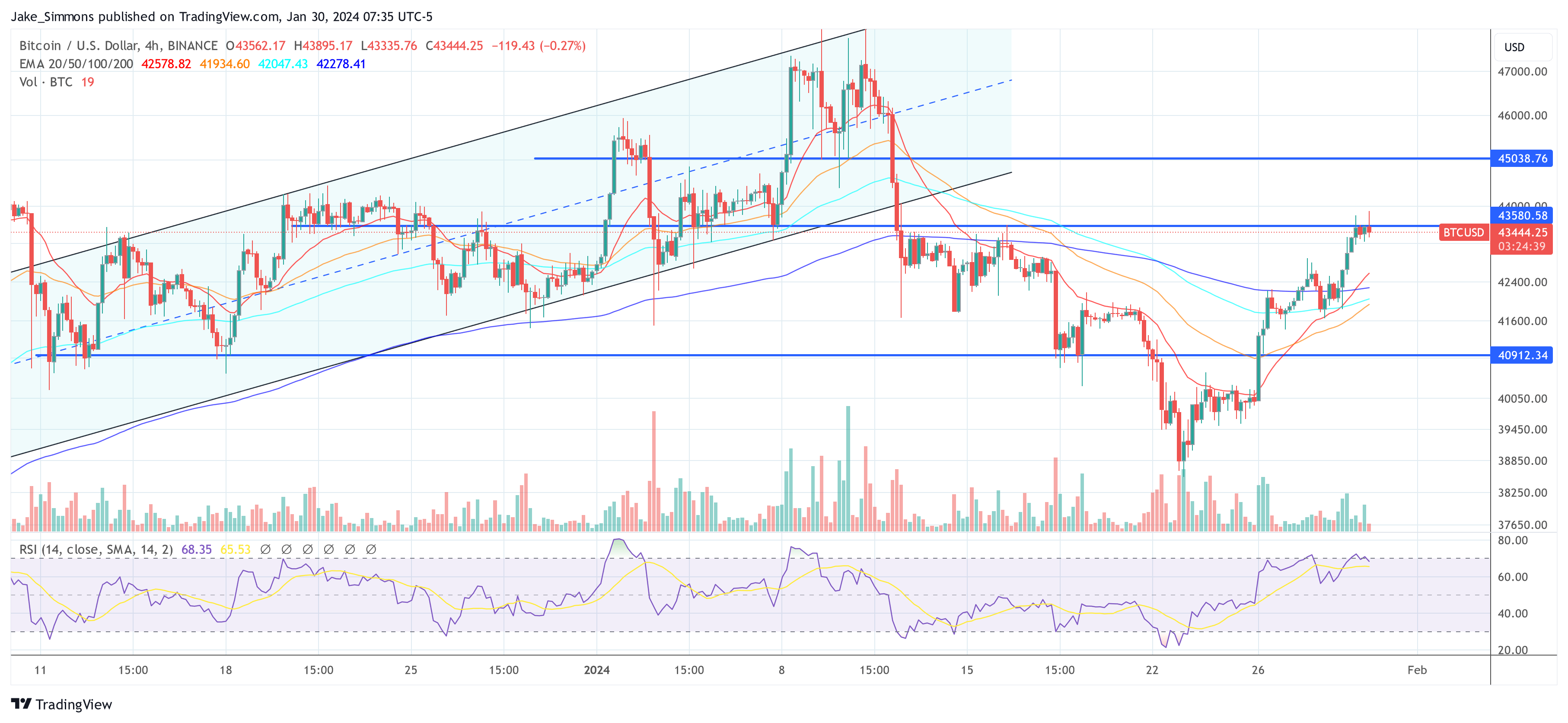 Harga Bitcoin