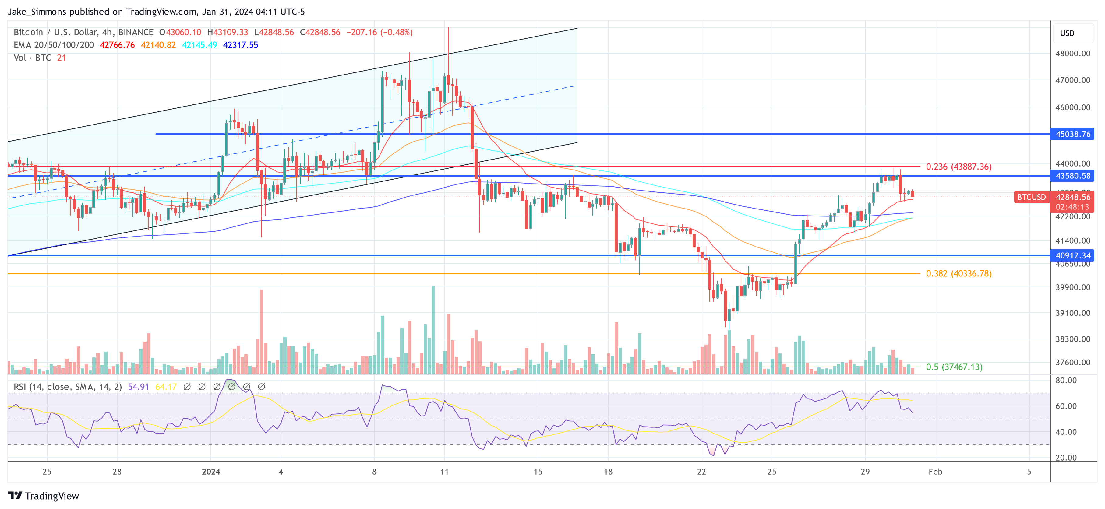 តម្លៃ Bitcoin