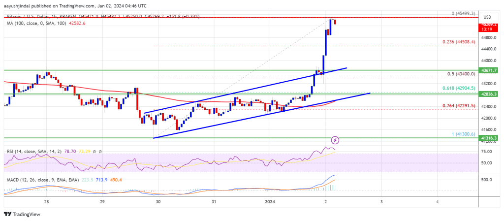 Precio de Bitcoin