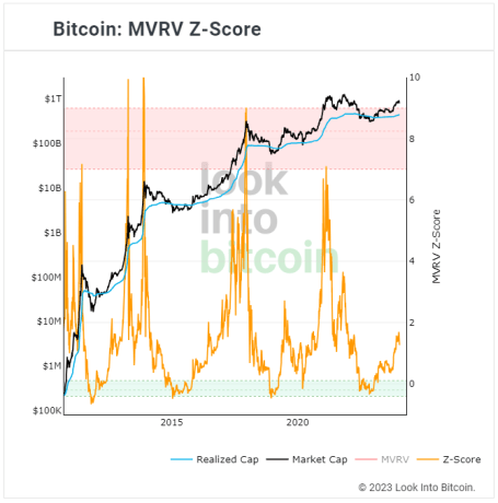 Bitcoin BTC BTCUSDT chart 1