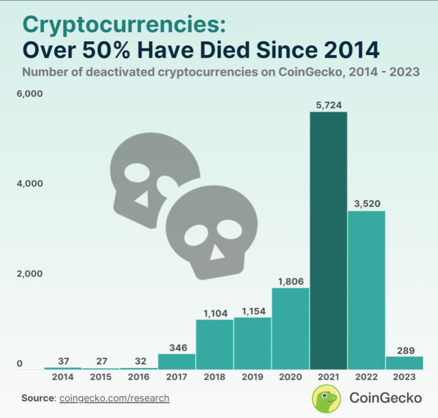 Bitcoin Ethereum ETH ETHUSDT Altcoin Altcoins