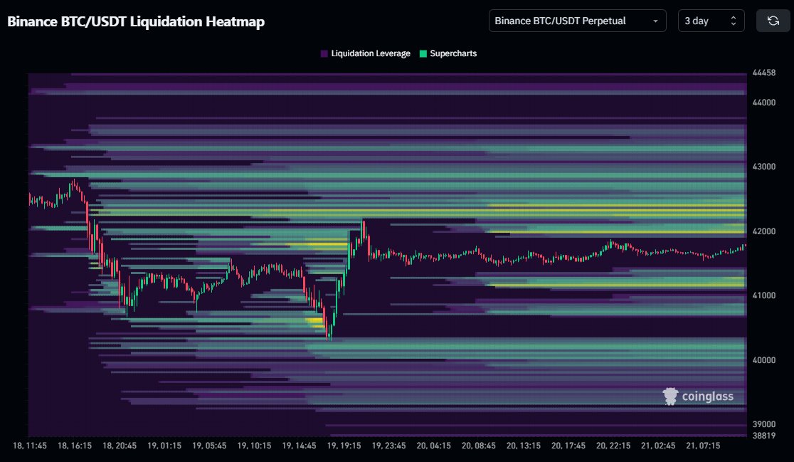 Bitcoin price BTC BTCUSDT chart 3