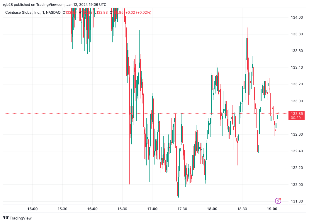 Coinbase COIN COINUSD