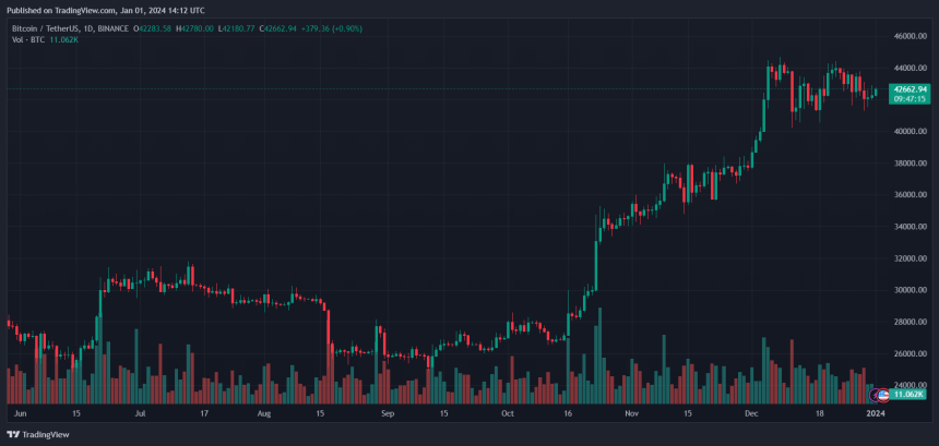 Blofin de feriado criptográfico