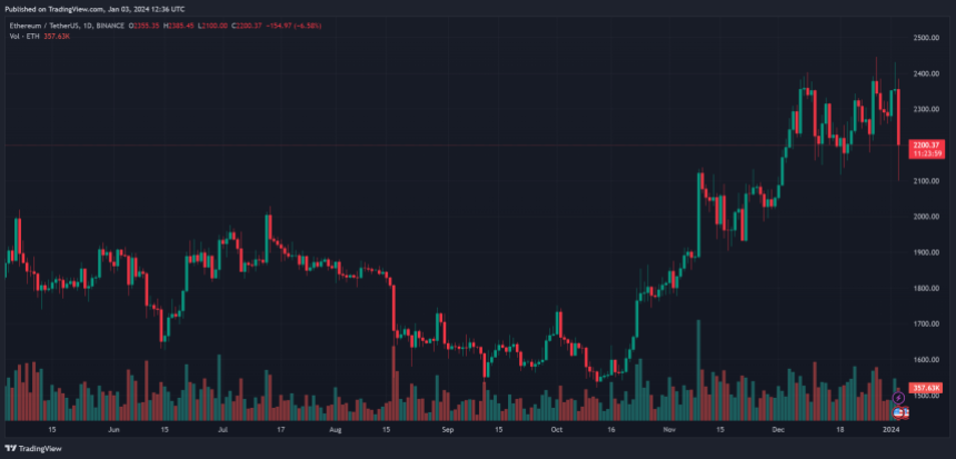 Crypto လိမ်လည်မှုများ Ethereum ETH ETHUSDT