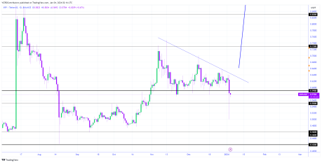 XRP