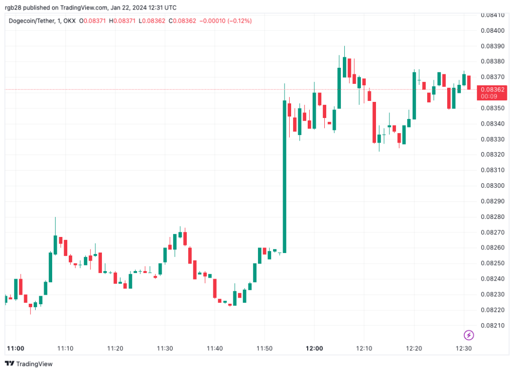 DOGE، DOGEUSDT، سعر دوجي