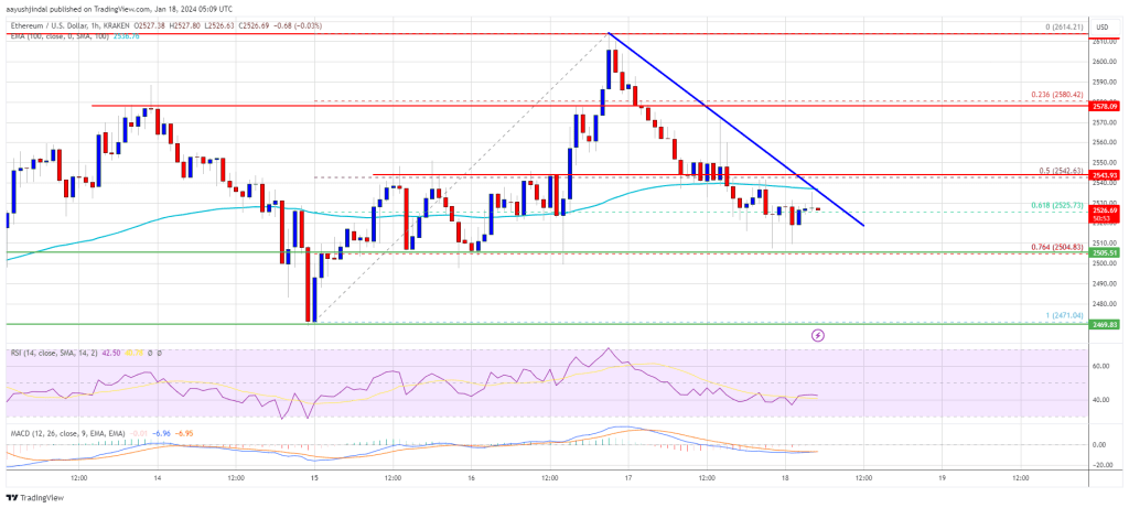 Ethereum Price